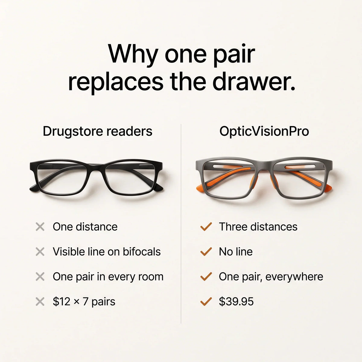 Adaptive Multifocal Glasses for Near & Distance Vision