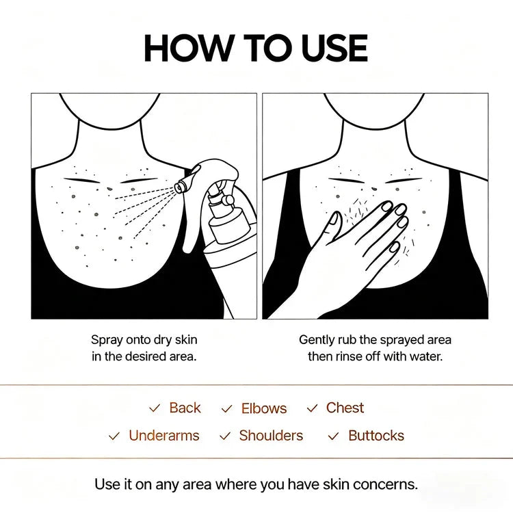 Peel Shot - Kojic + Turmeric Body Peel Spray