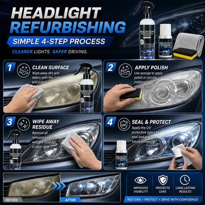 Car Headlight Restoration Fluid Yellowed Lens Repair Coating