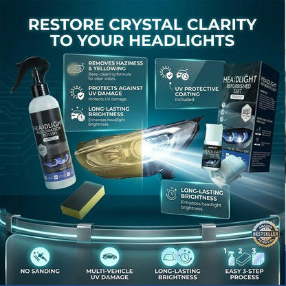 Car Headlight Restoration Fluid Yellowed Lens Repair Coating